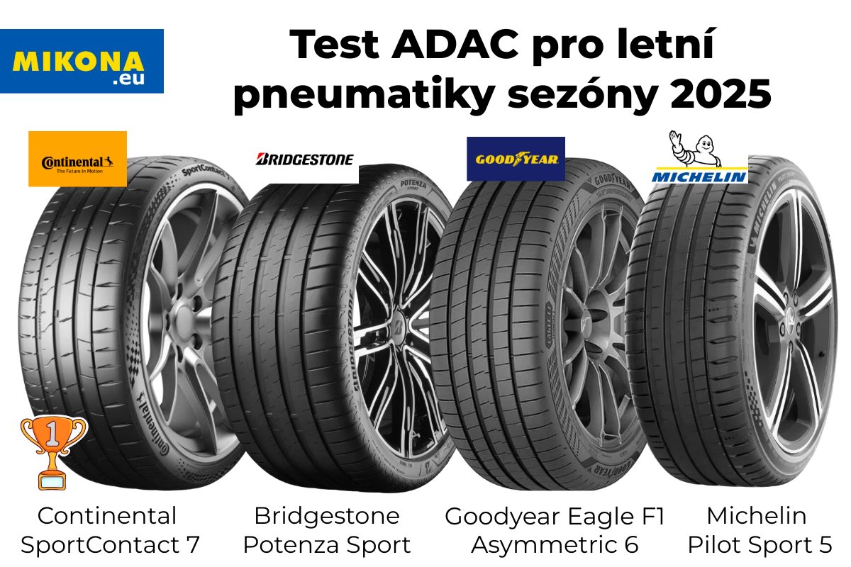 Nejnovější test ADAC pro letní pneumatiky přinesl zajímavé výsledky. Autor - Mikona