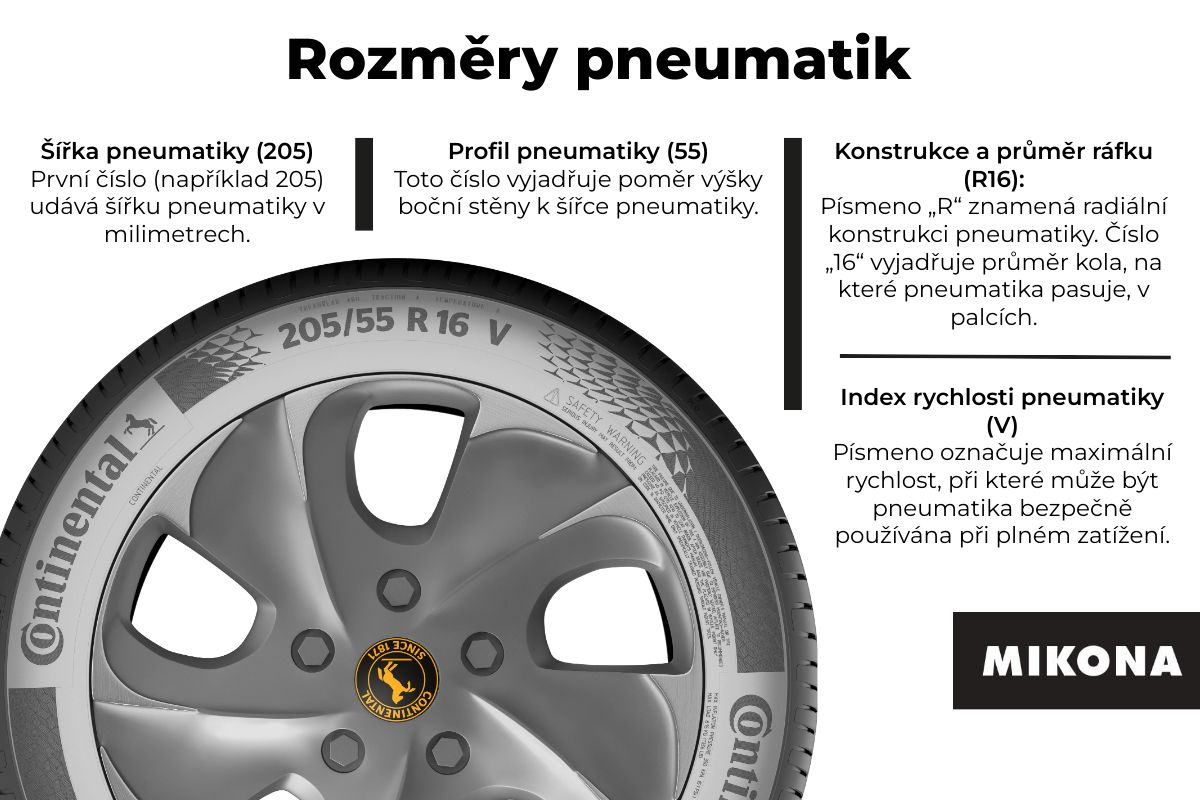 Označení rozměrů pneumatik. Foto - Mikona